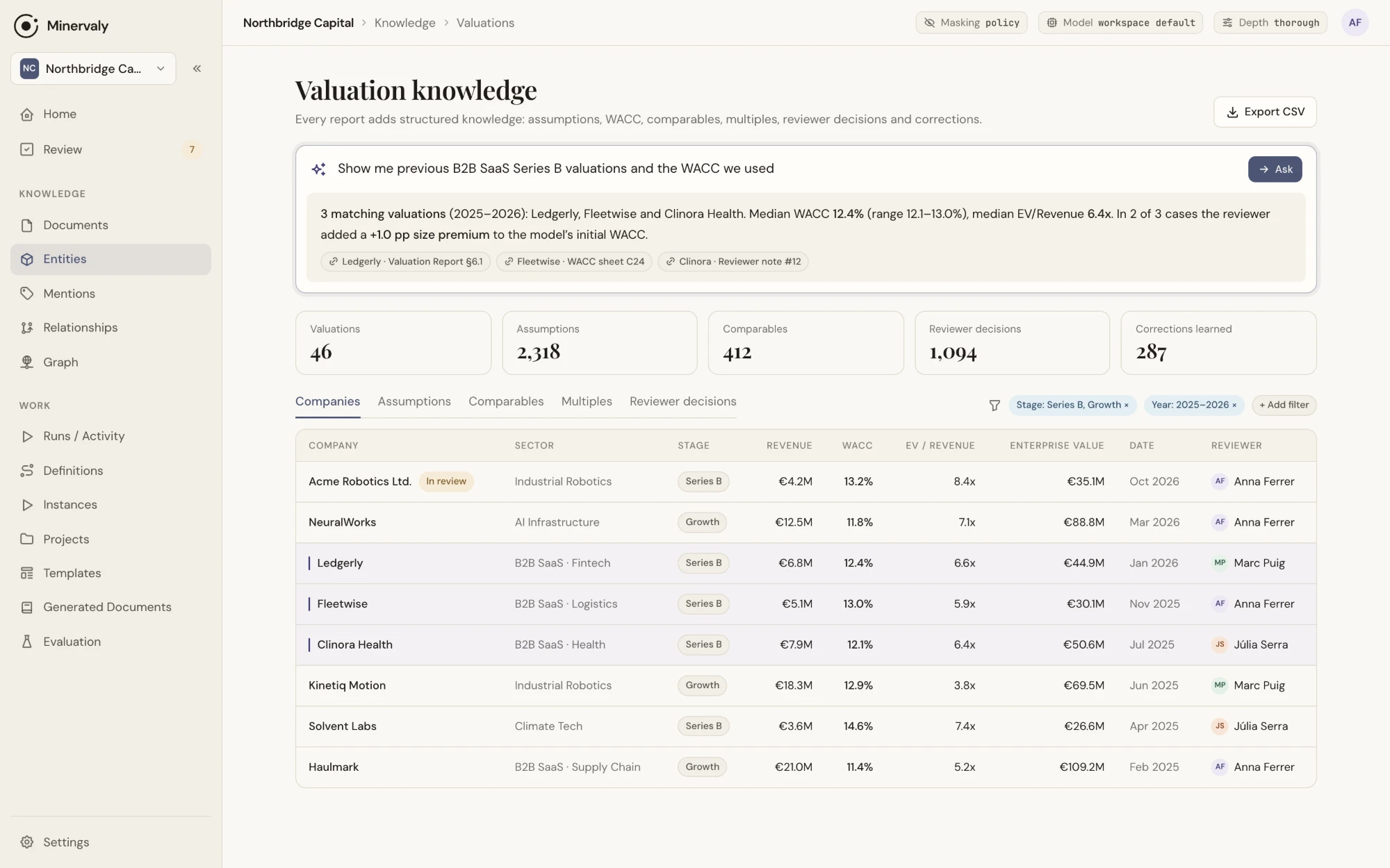 Minervaly valuation knowledge: previous valuations with WACC, multiples and reviewer, answered with links to the sources